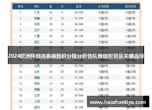 2024欧洲杯预选赛最新积分榜分析各队晋级形势及关键战役