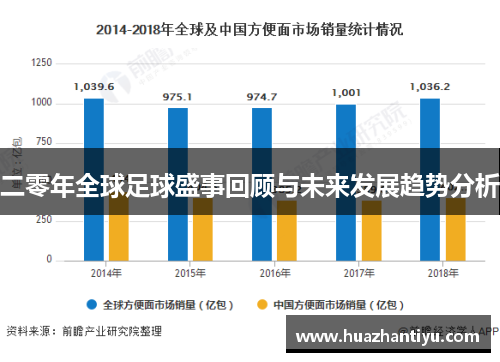 二零年全球足球盛事回顾与未来发展趋势分析